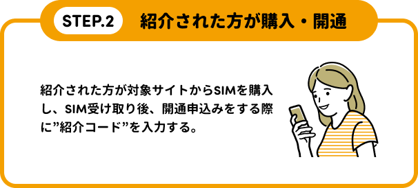 STEP.2 紹介された方が購入・開通